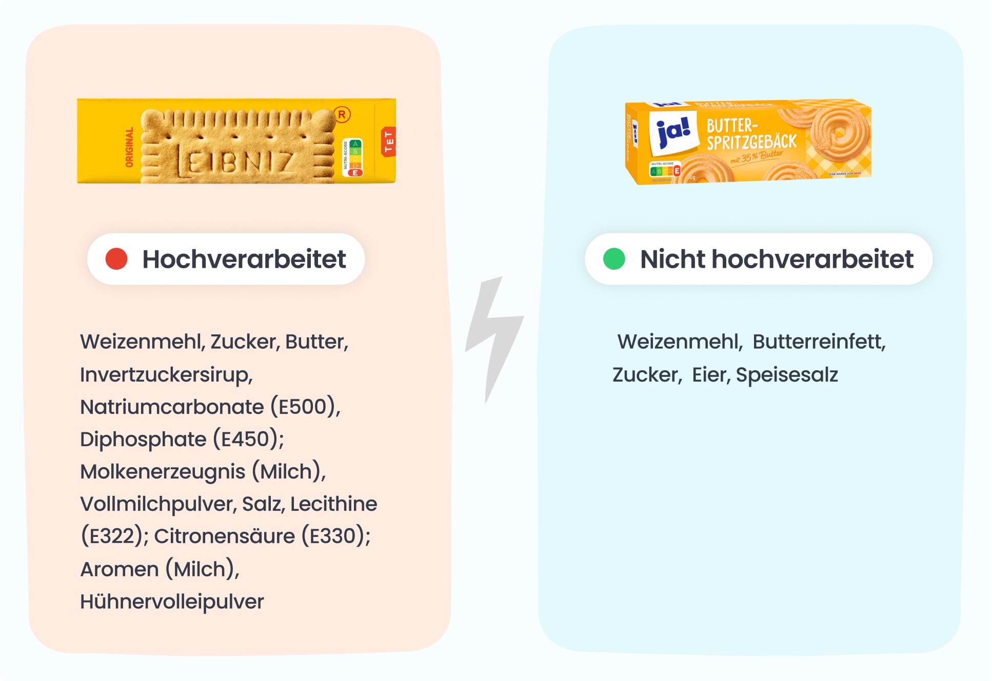 Différence entre aliment transformé et ultra-transformé