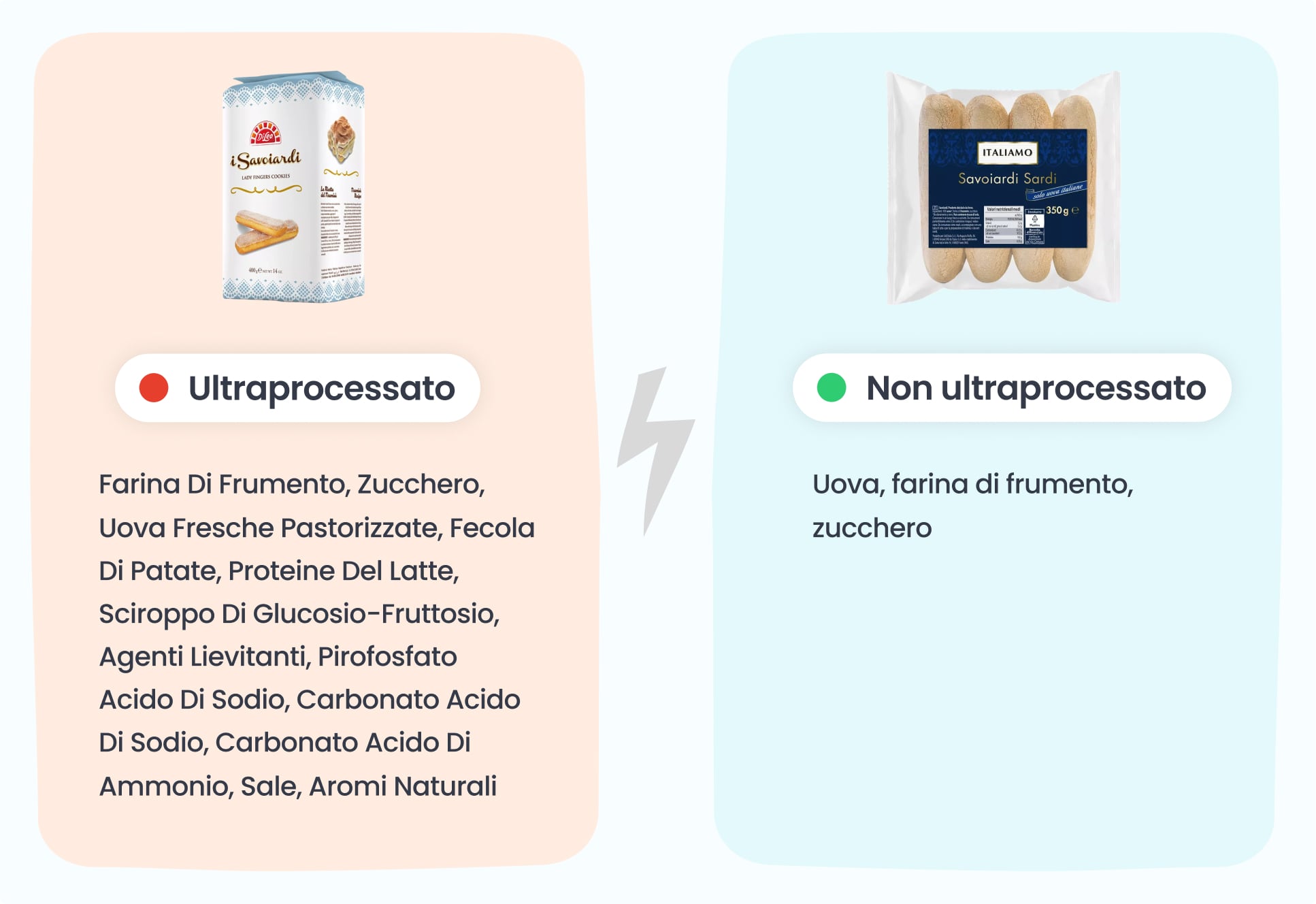 Différence entre aliment transformé et ultra-transformé