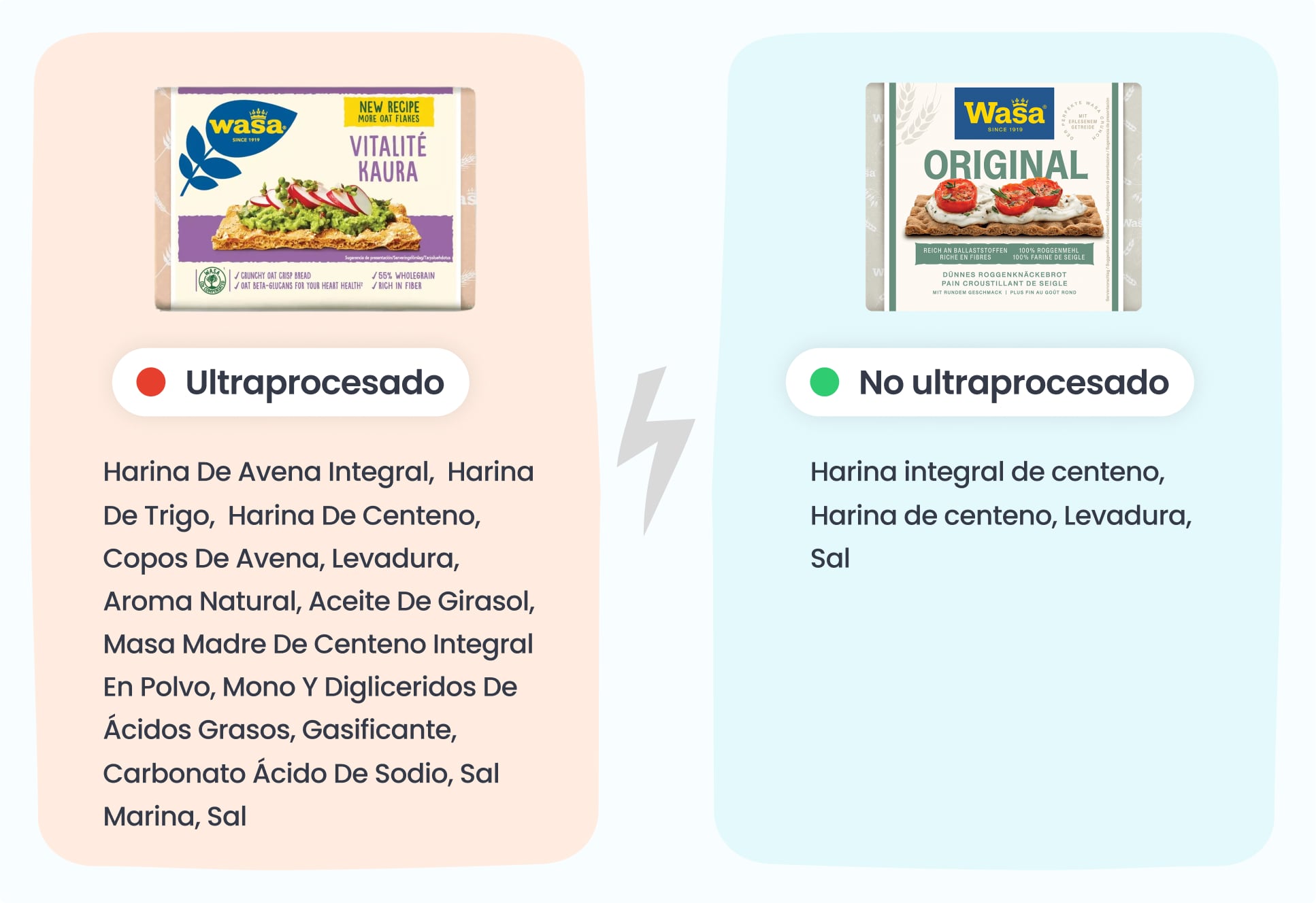 Ultraprocesado / No ultraprocesado