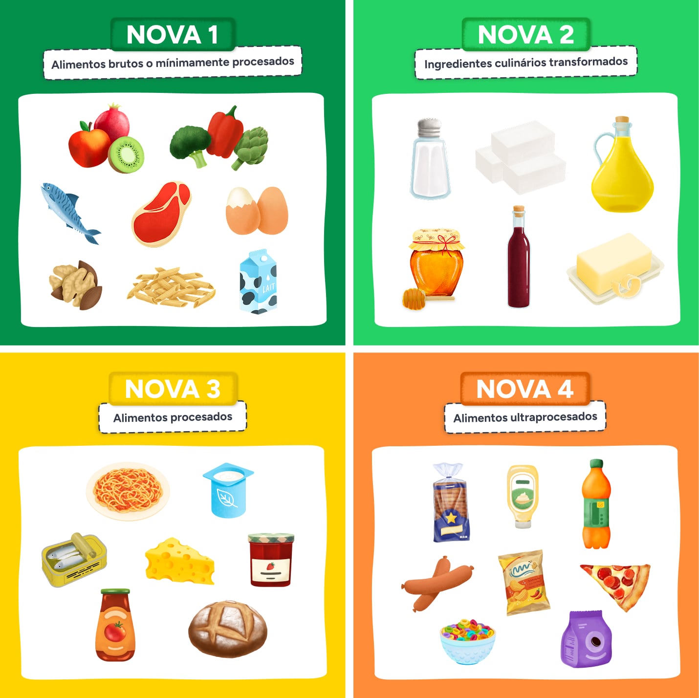 Nova