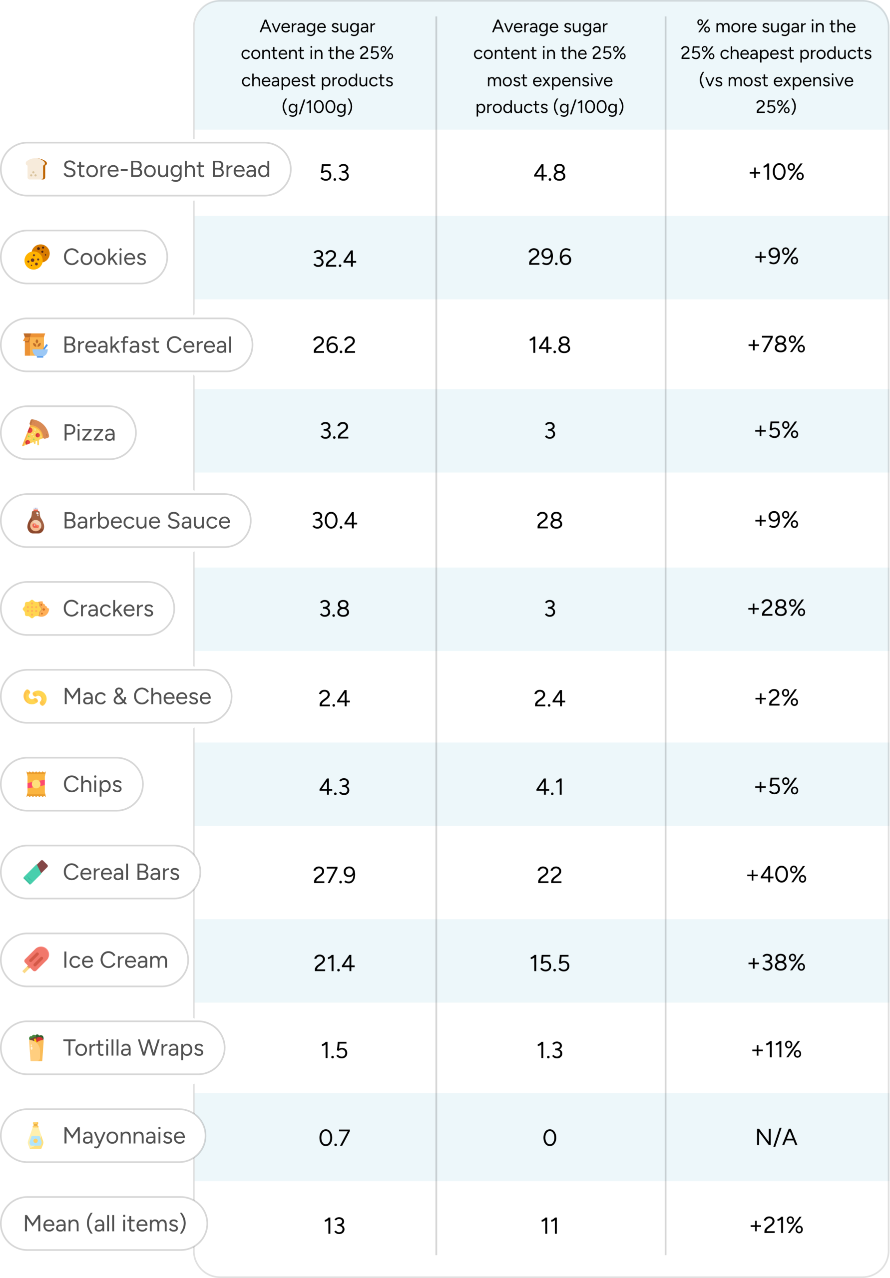 Price vs Quality: The Hidden Costs of Low-Priced Food - Yuka