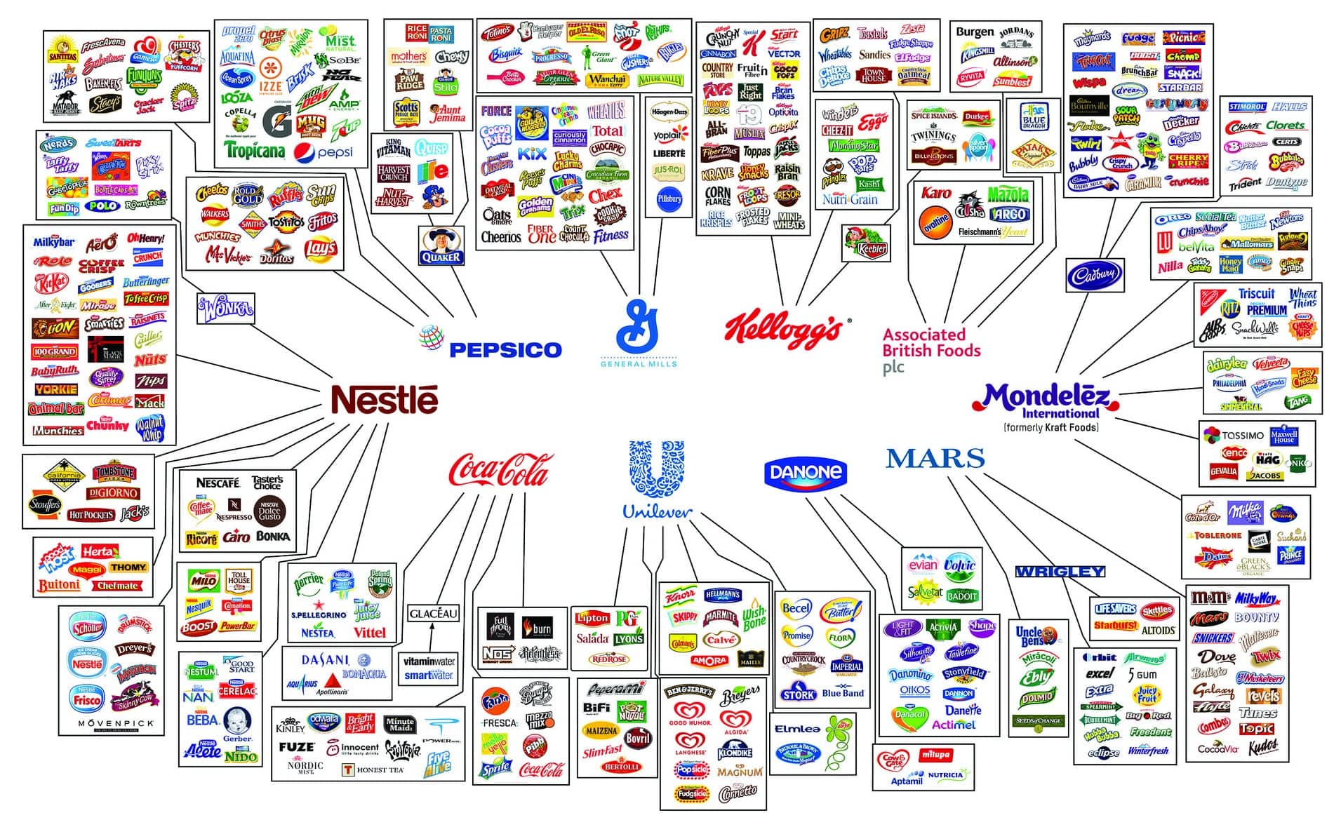 The illusion of choice