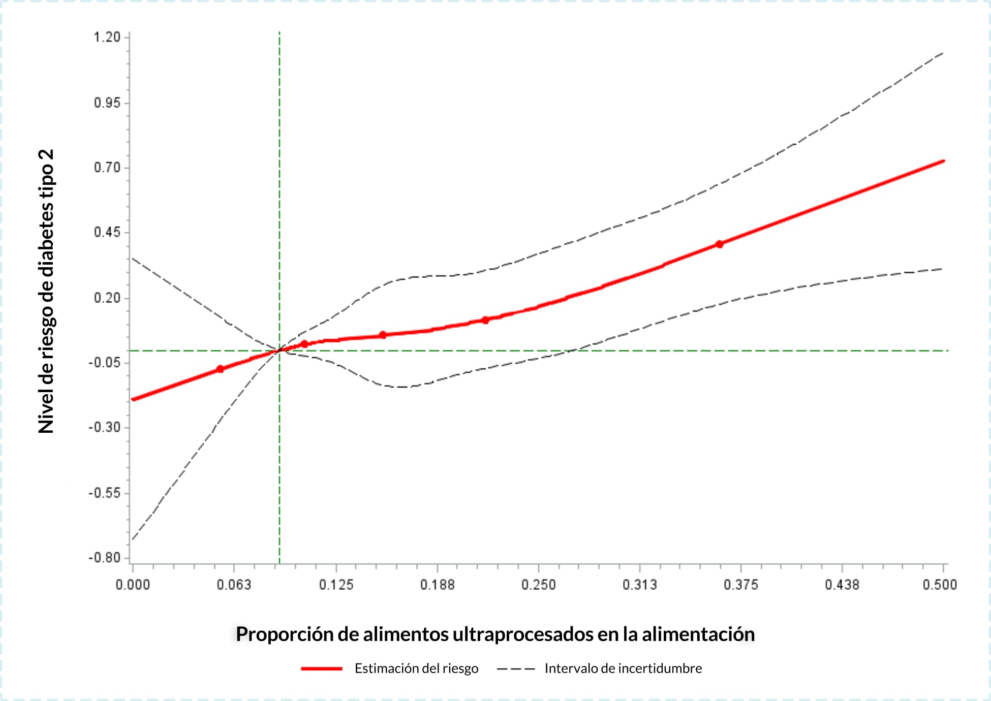 Diabete e alimentos ultraprocesados