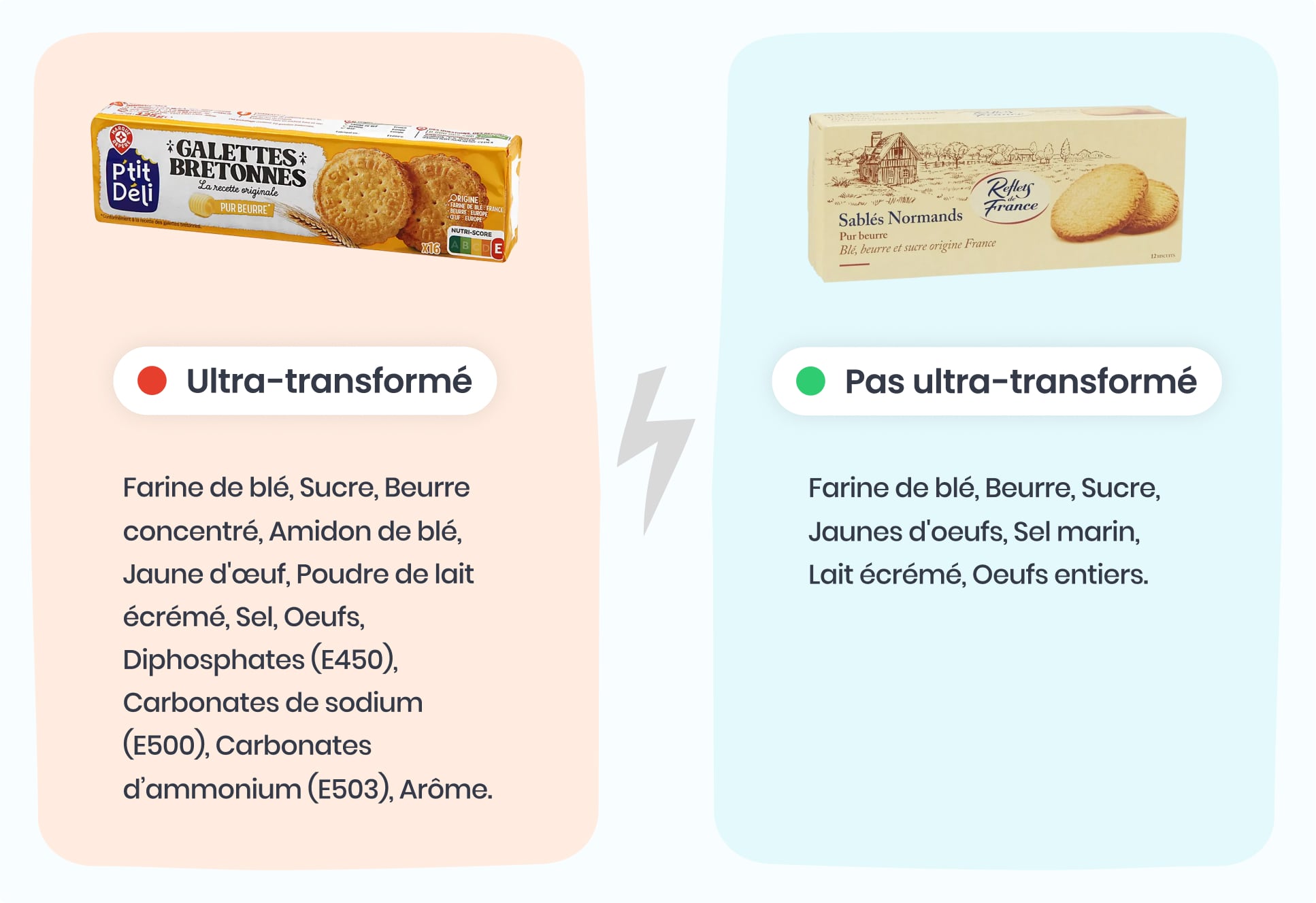 Différence entre aliment transformé et ultra-transformé