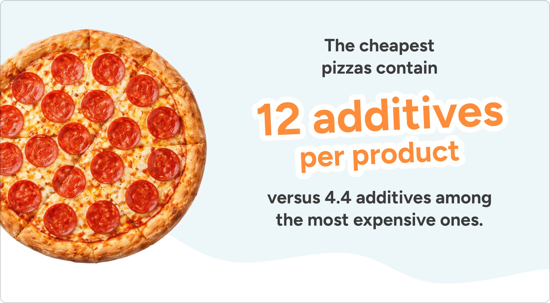 High Risk Additives Price vs Quality: The Hidden Costs of Low-Priced Food - Yuka